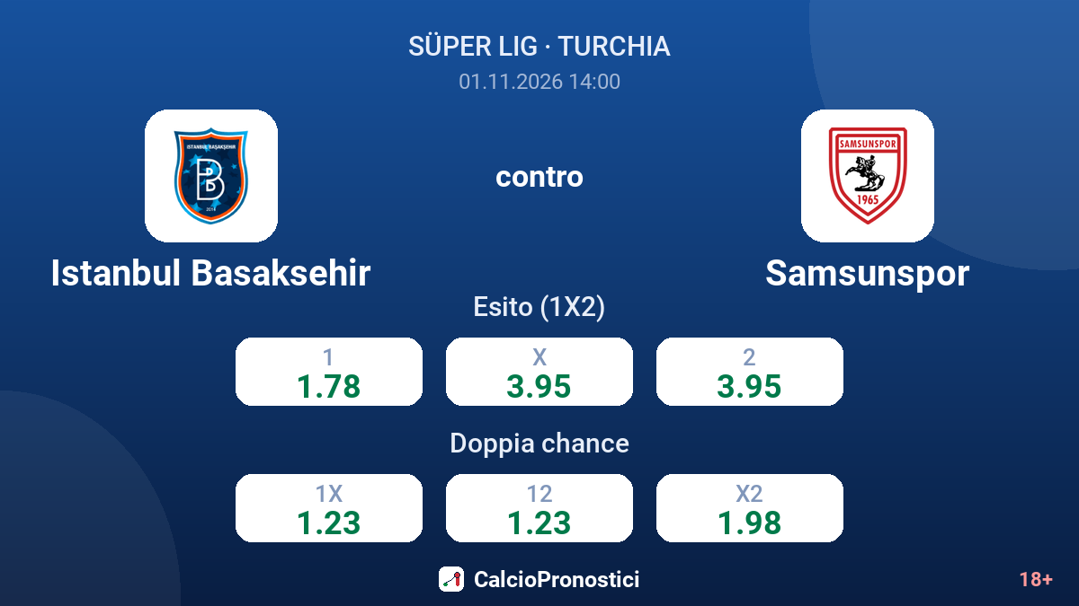 Istanbul Basaksehir - Samsunspor — quote