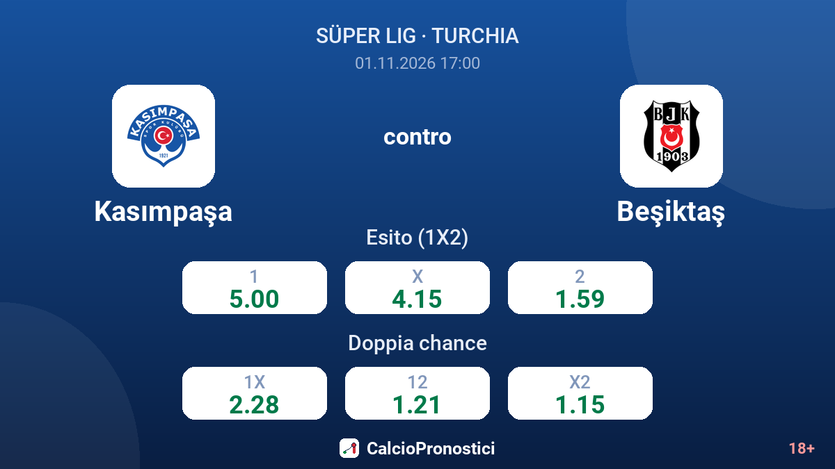 Kasımpaşa - Beşiktaş — quote