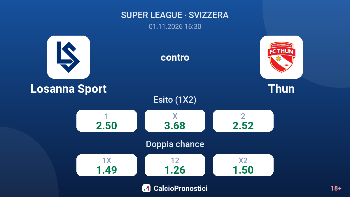 Losanna Sport - Thun — quote
