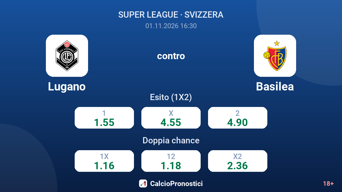 Lugano - Basilea — quote