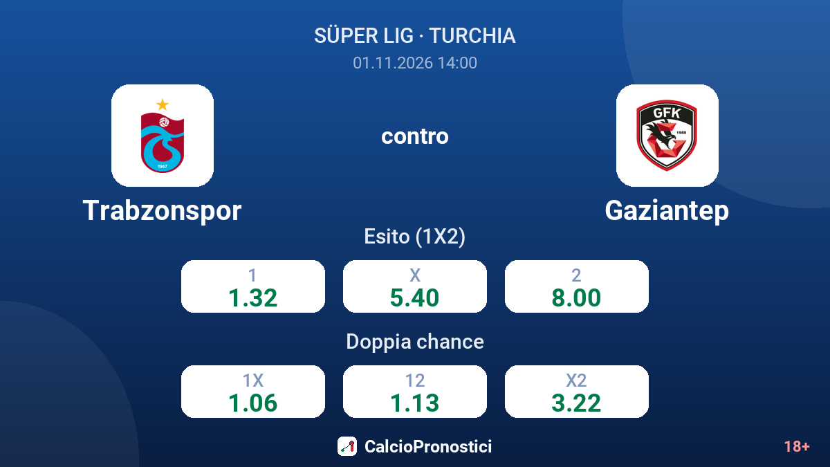 Trabzonspor - Gaziantep — quote