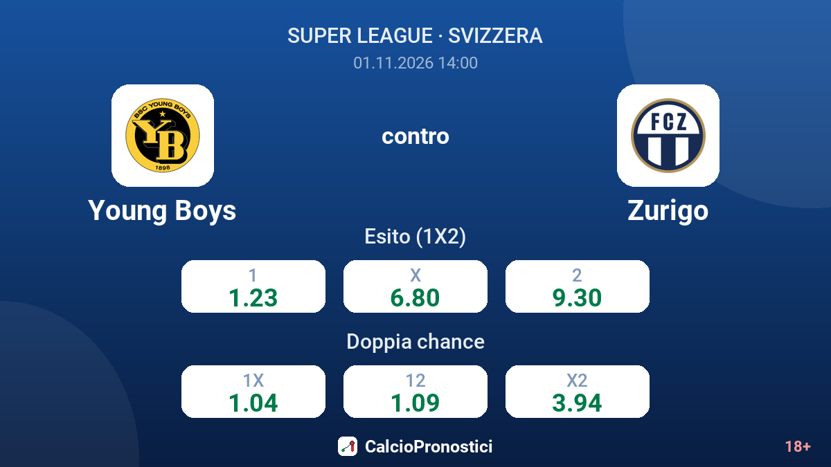Young Boys - Zurigo — quote