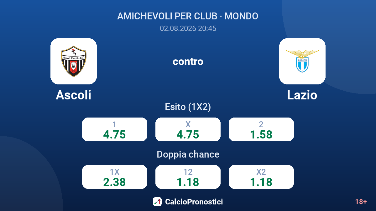 Ascoli contro Lazio — quote