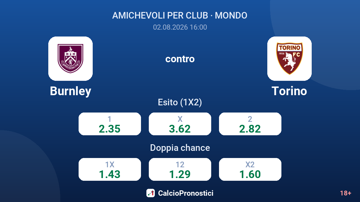 Burnley contro Torino — quote