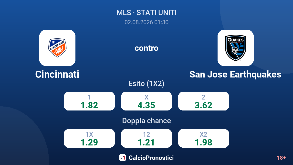 Cincinnati contro San Jose Earthquakes — quote