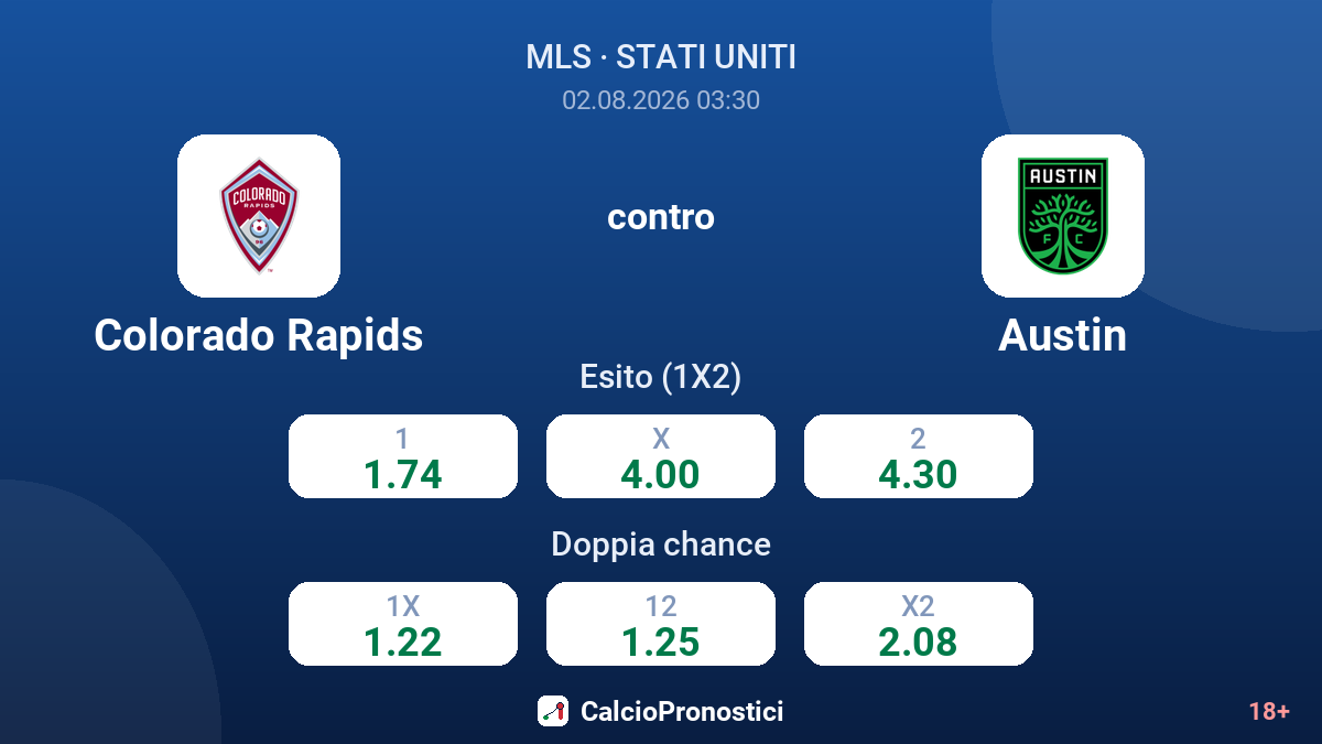 Colorado Rapids contro Austin — quote