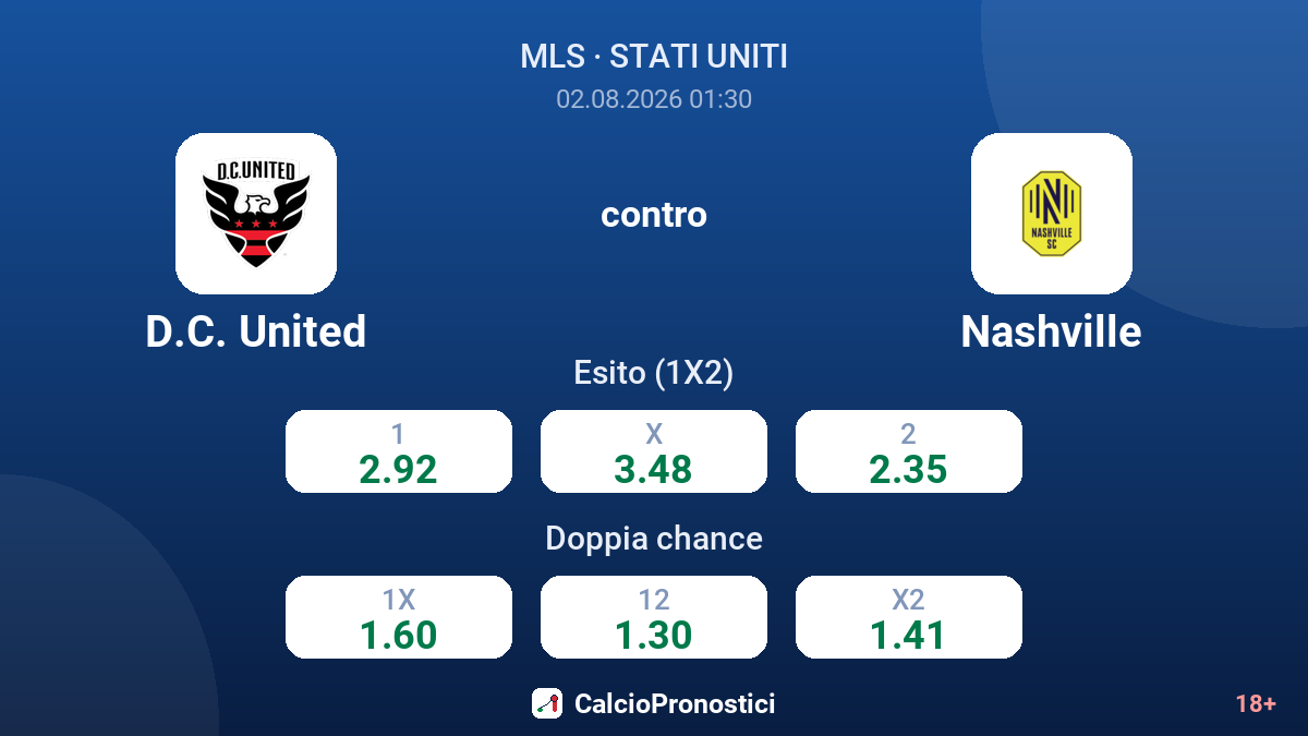 D.C. United contro Nashville — quote