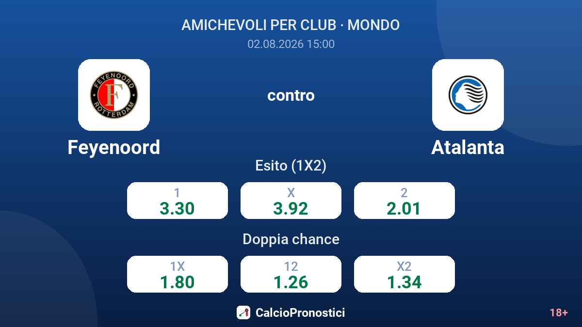 Feyenoord contro Atalanta — quote