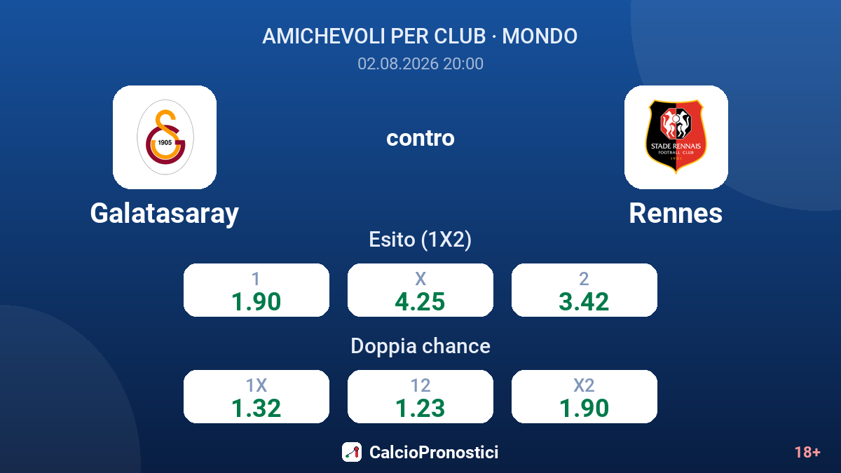 Galatasaray contro Rennes — quote
