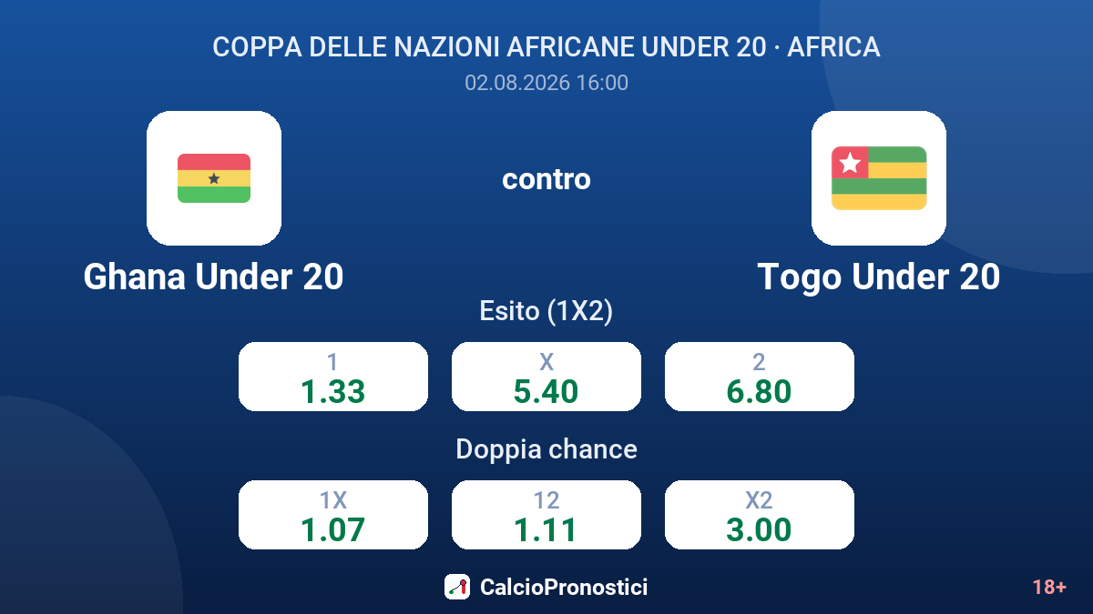 Ghana Under 20 contro Togo Under 20 — quote