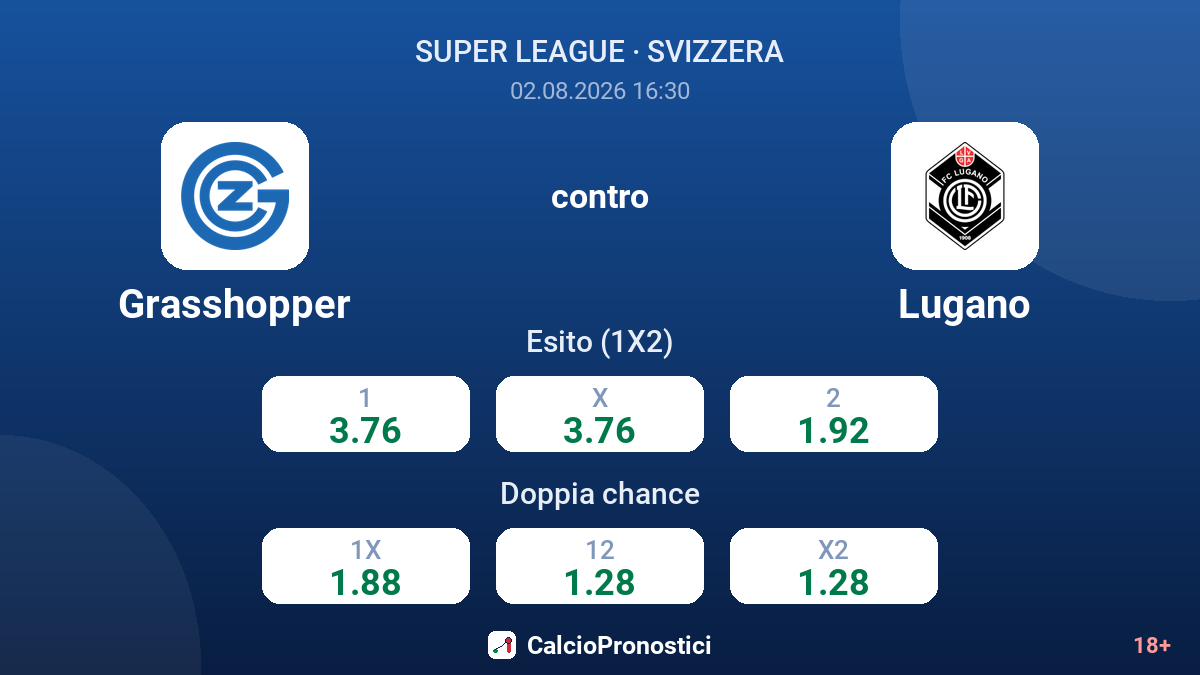 Grasshopper contro Lugano — quote