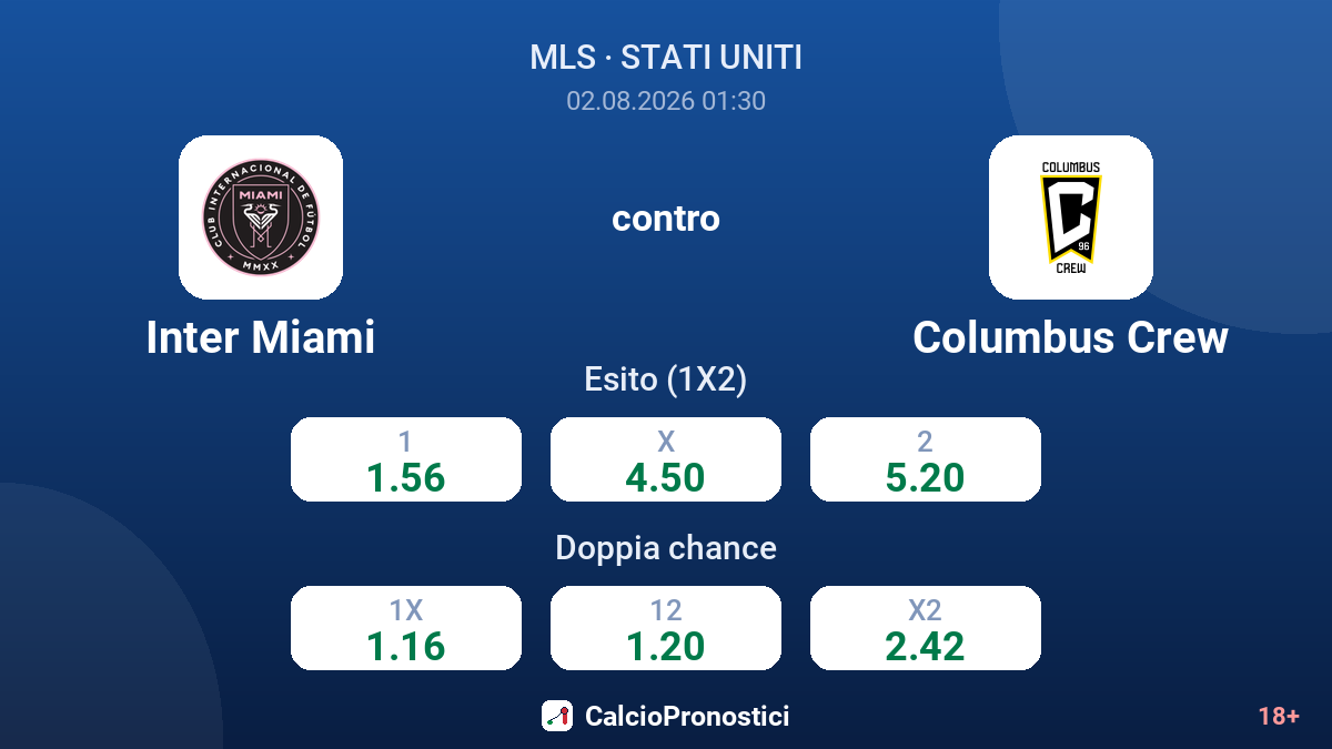 Inter Miami contro Columbus Crew — quote