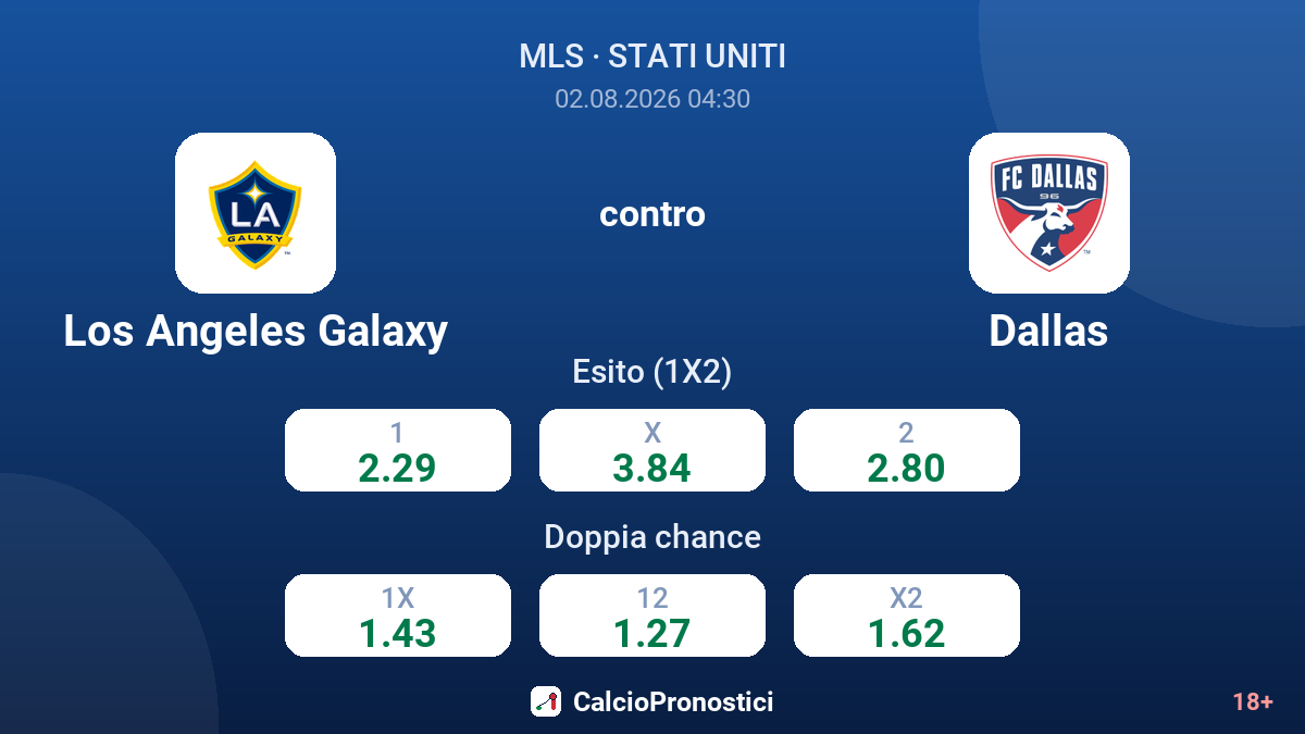 Los Angeles Galaxy contro Dallas — quote