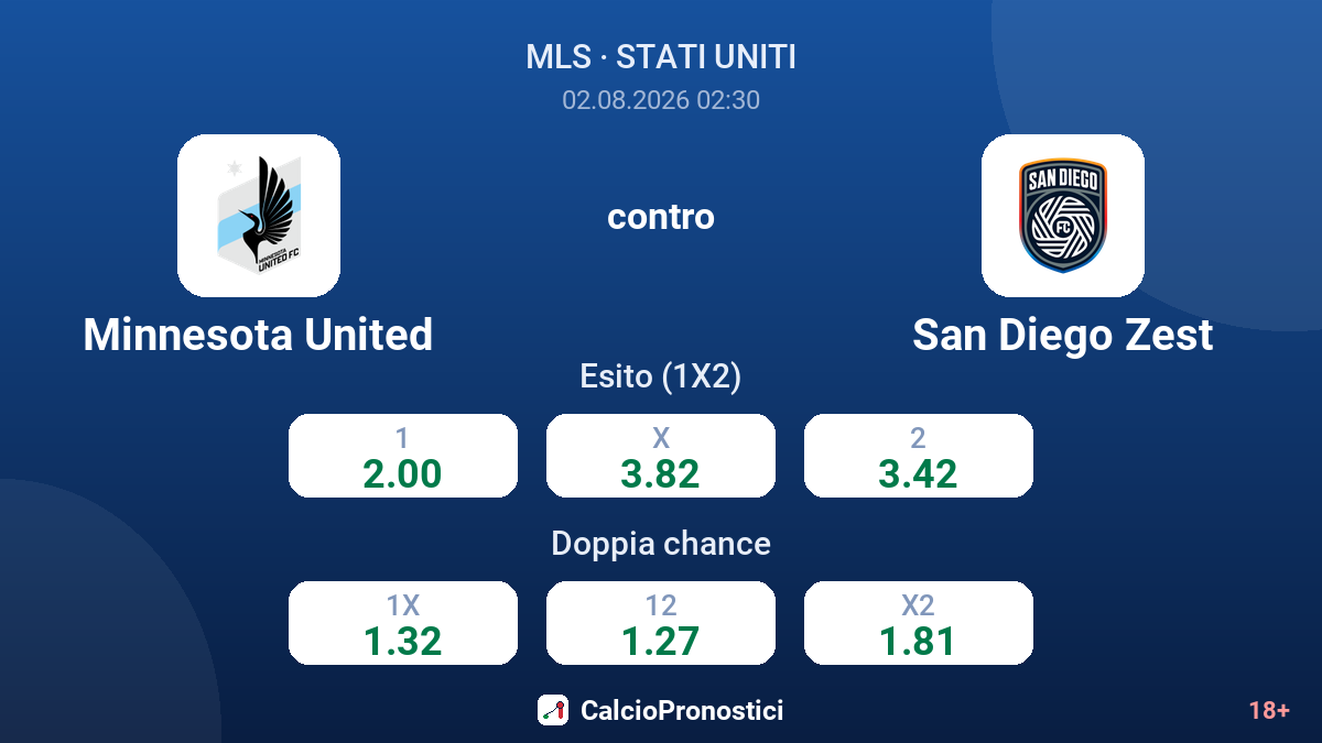Minnesota United contro San Diego Zest — quote