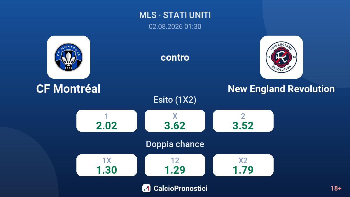 CF Montréal contro New England Revolution — quote