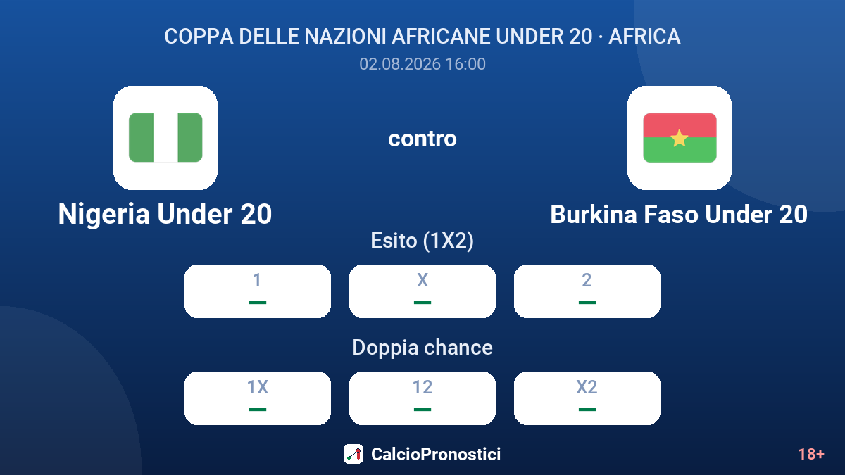 Burkina Faso Under 20 contro Nigeria Under 20 — quote