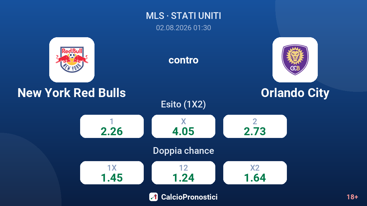 New York Red Bulls contro Orlando City — quote