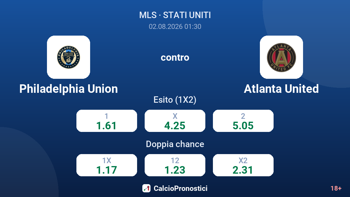 Philadelphia Union contro Atlanta United — quote