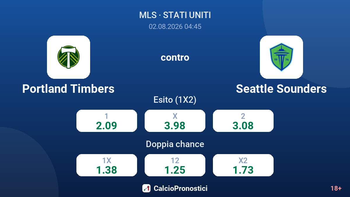 Portland Timbers contro Seattle Sounders — quote
