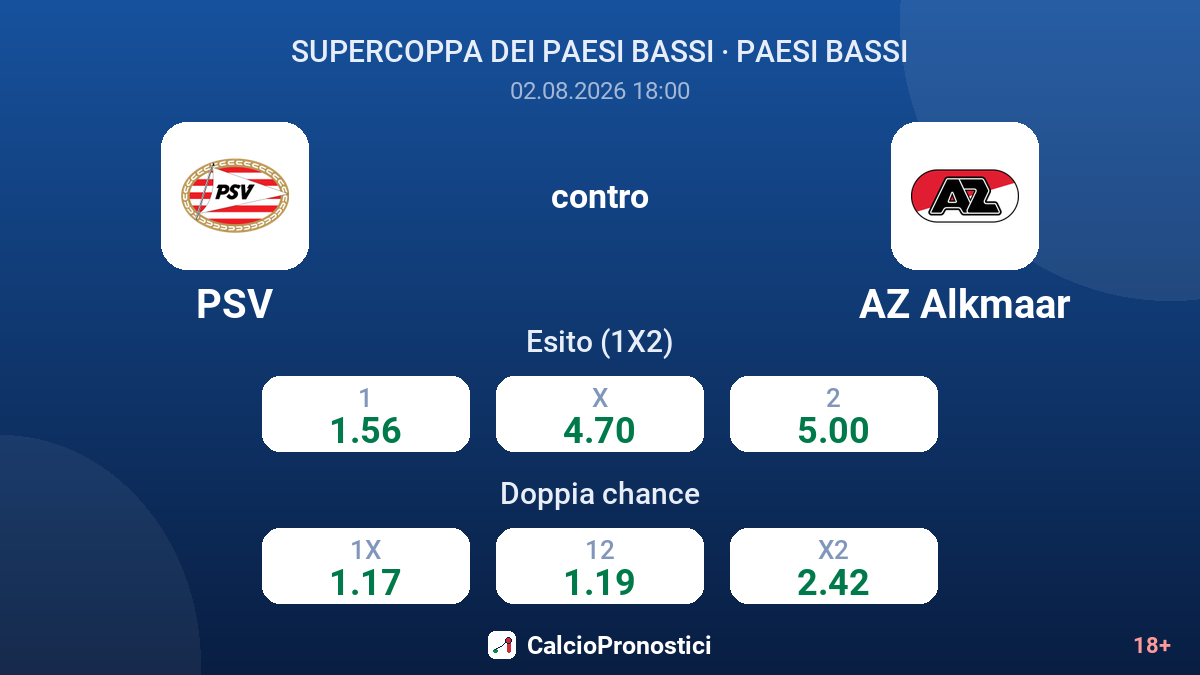 PSV contro AZ Alkmaar — quote