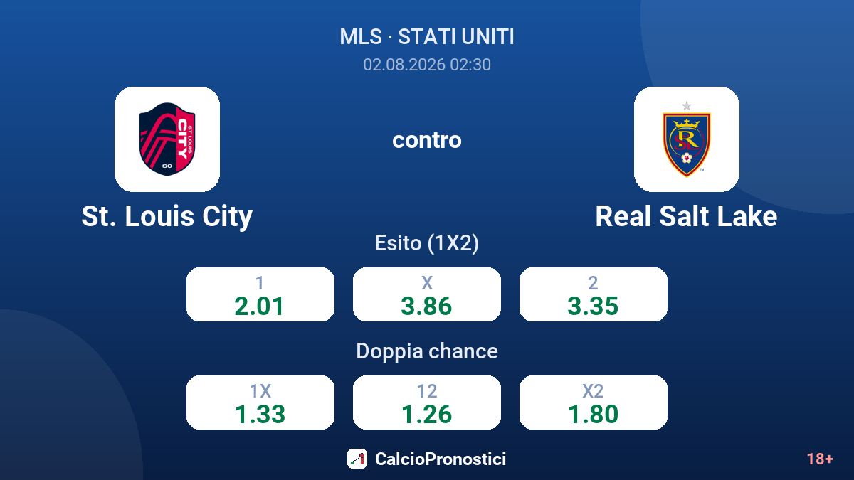 St. Louis City contro Real Salt Lake — quote