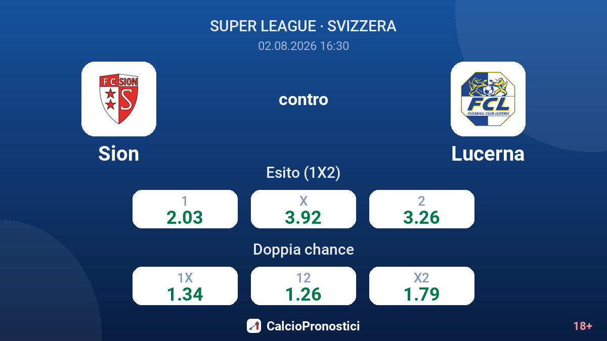 Sion contro Lucerna — quote