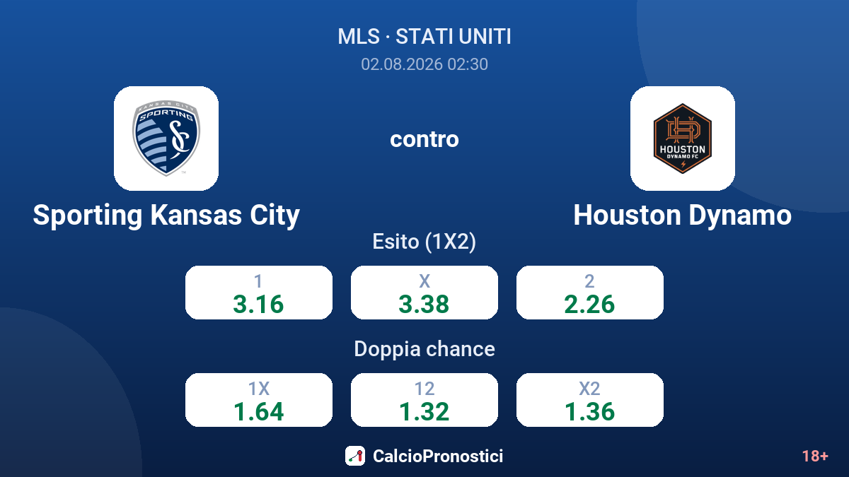 Sporting Kansas City contro Houston Dynamo — quote