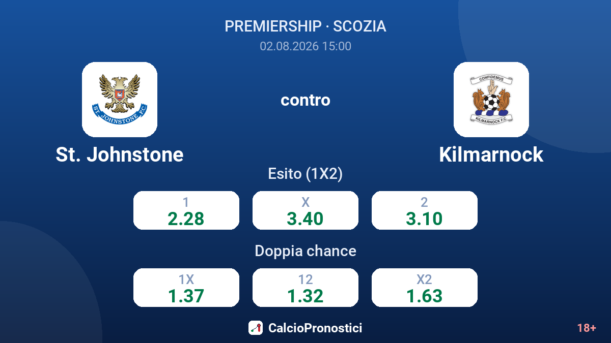 St. Johnstone contro Kilmarnock — quote
