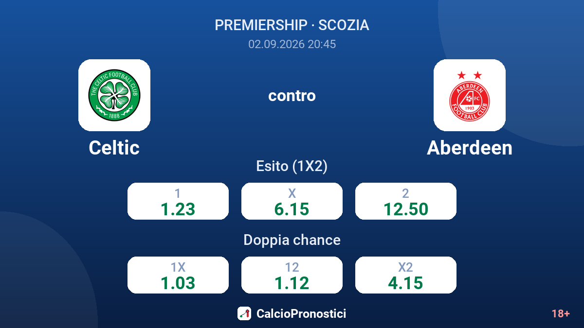Celtic - Aberdeen — quote