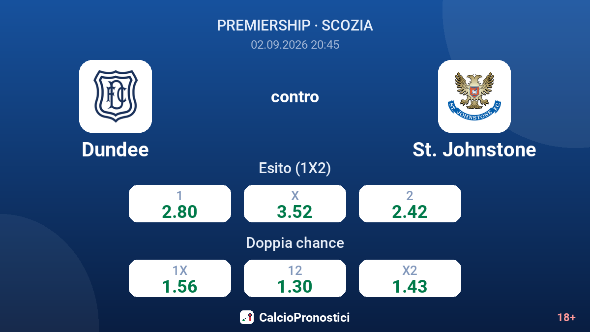 Dundee - St. Johnstone — quote