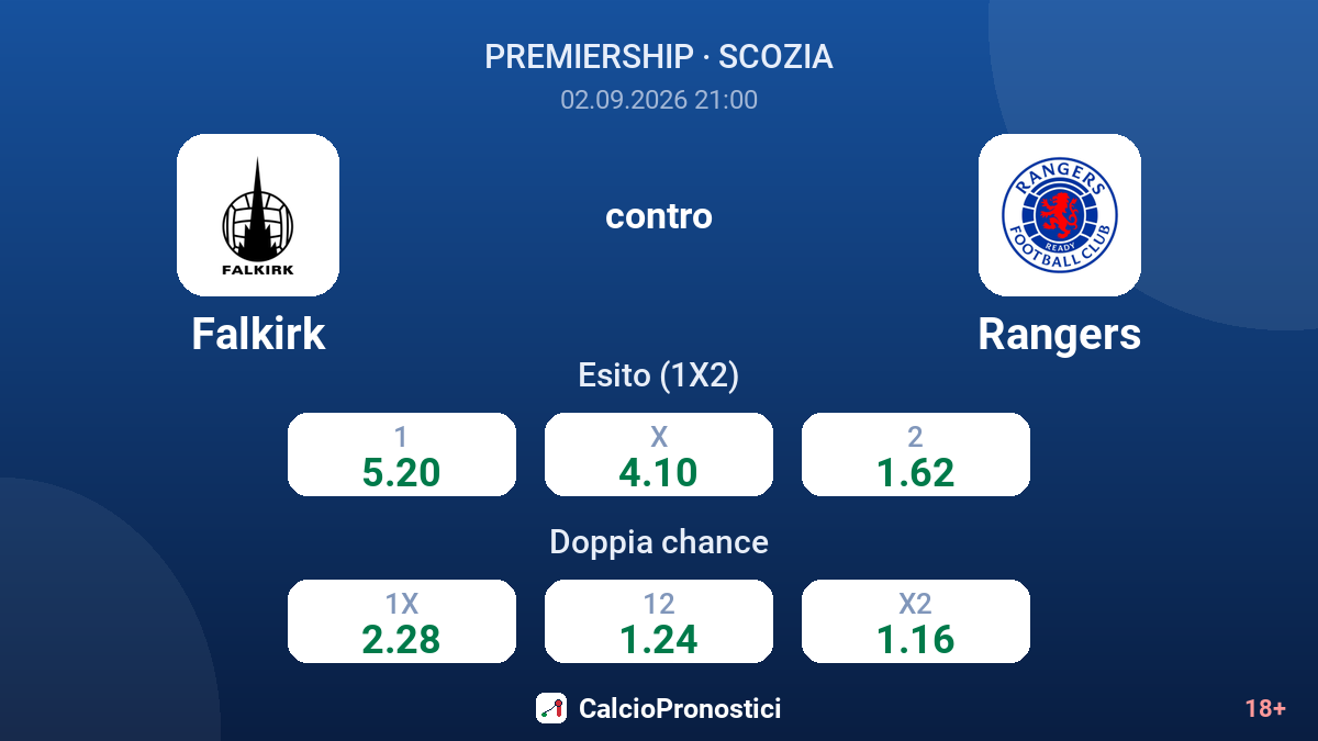 Falkirk - Rangers — quote