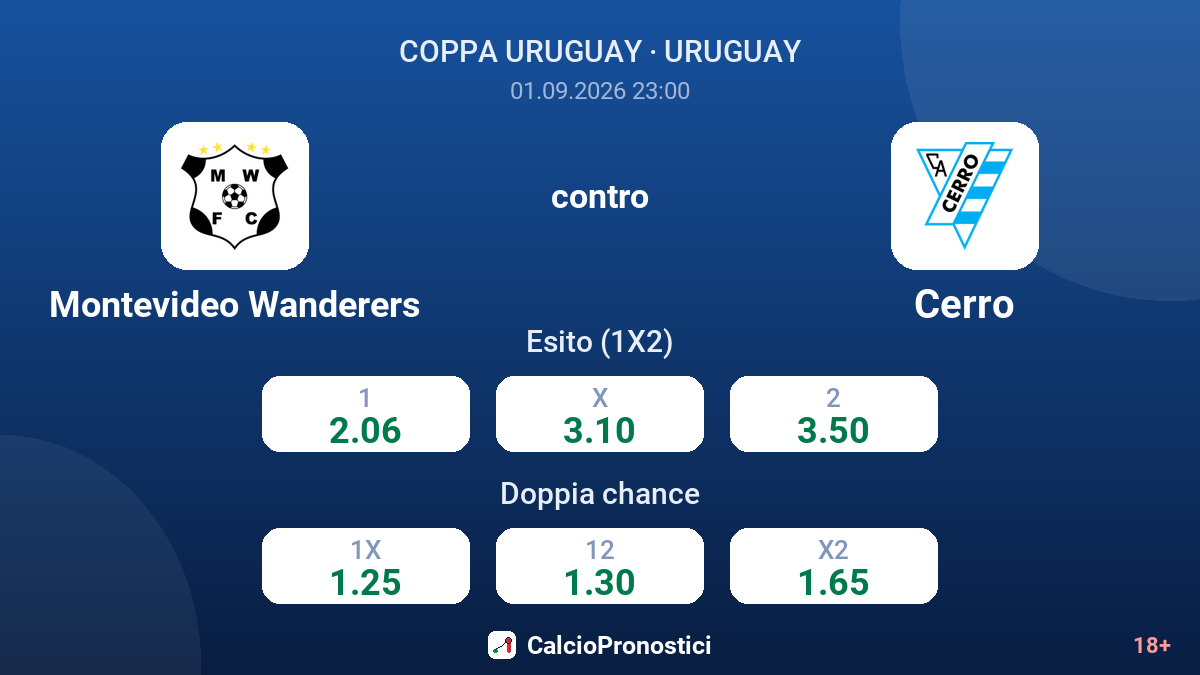 Montevideo Wanderers - Cerro — quote