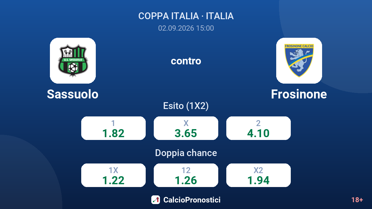 Sassuolo - Frosinone — quote