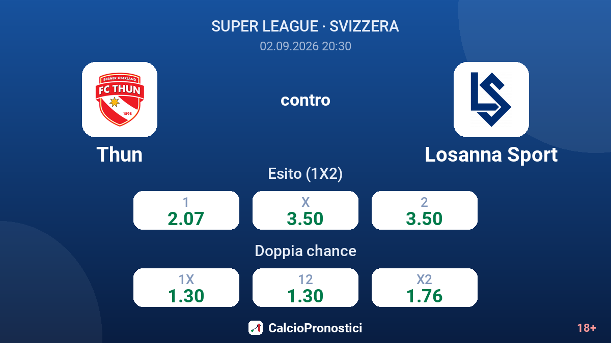 Thun - Losanna Sport — quote
