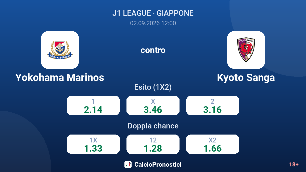 Yokohama Marinos - Kyoto Sanga — quote