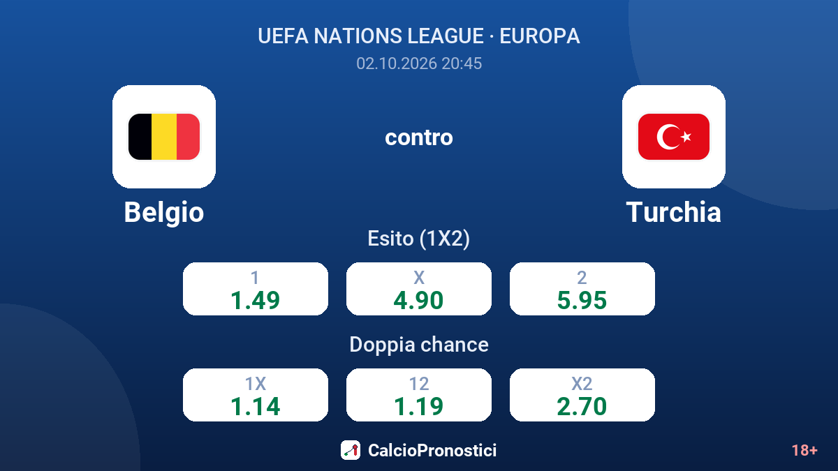 Belgio - Turchia — quote