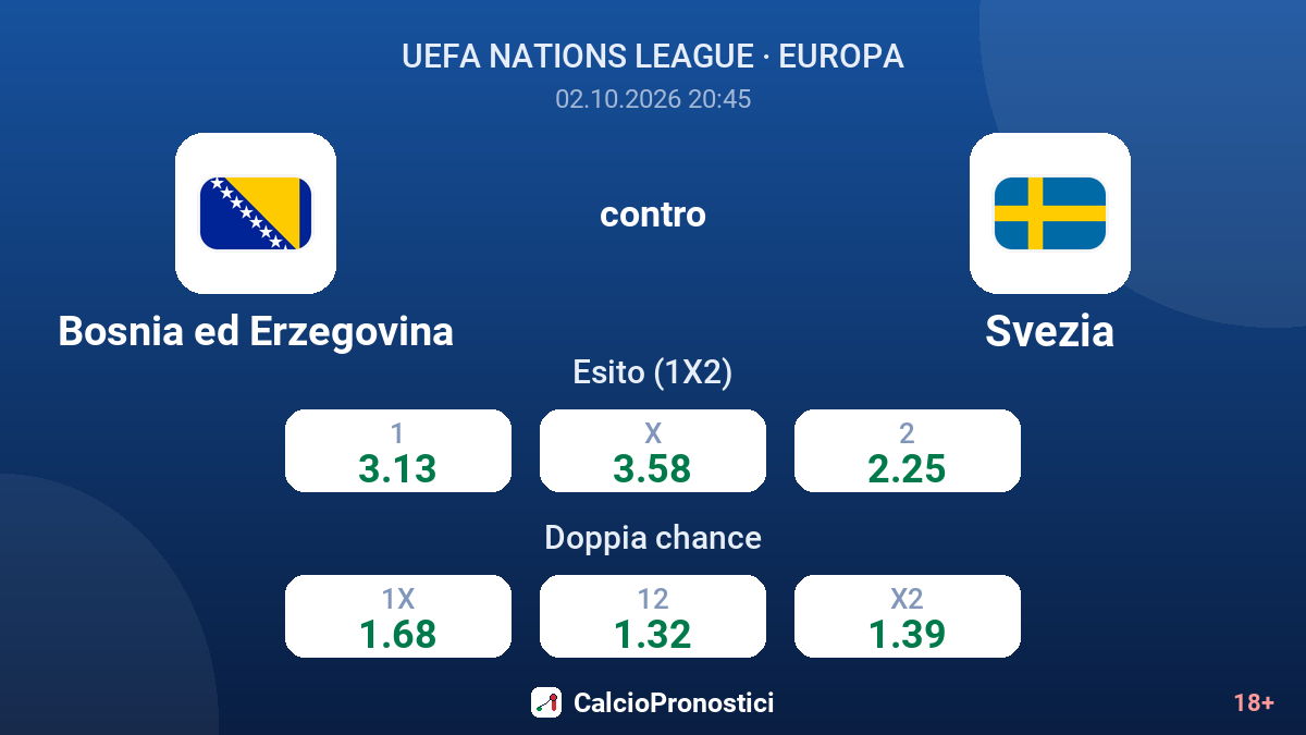Bosnia ed Erzegovina - Svezia — quote