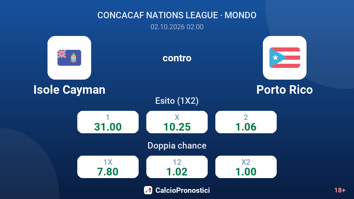 Isole Cayman - Porto Rico — quote