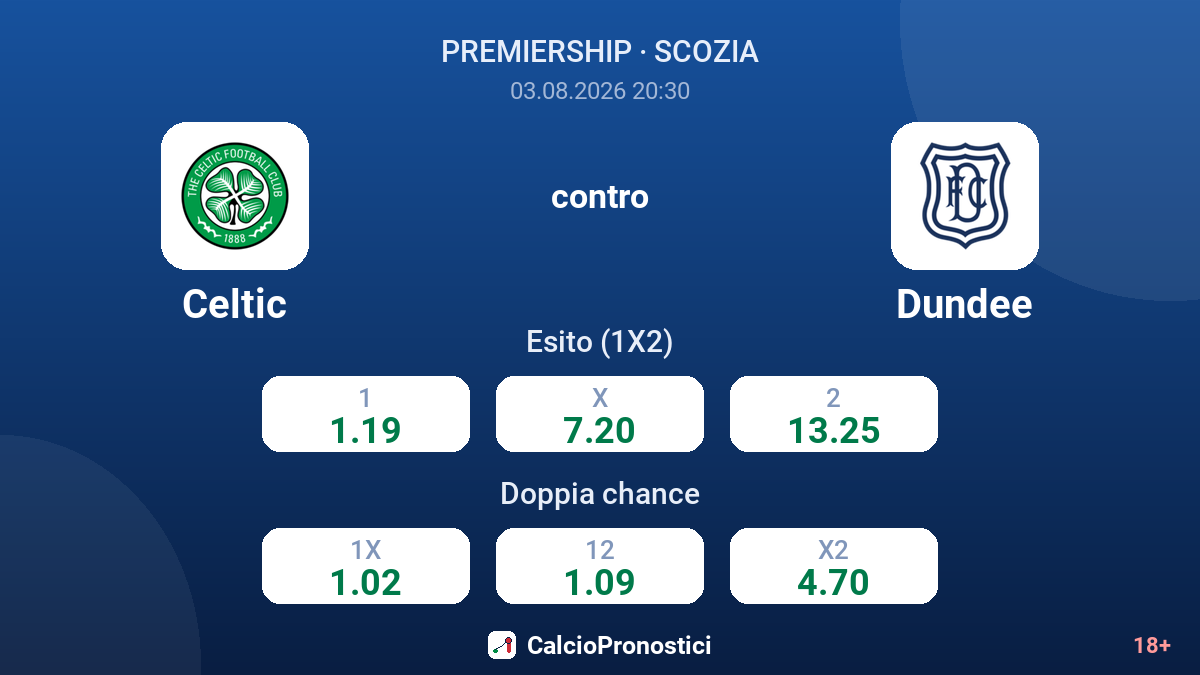 Celtic contro Dundee — quote