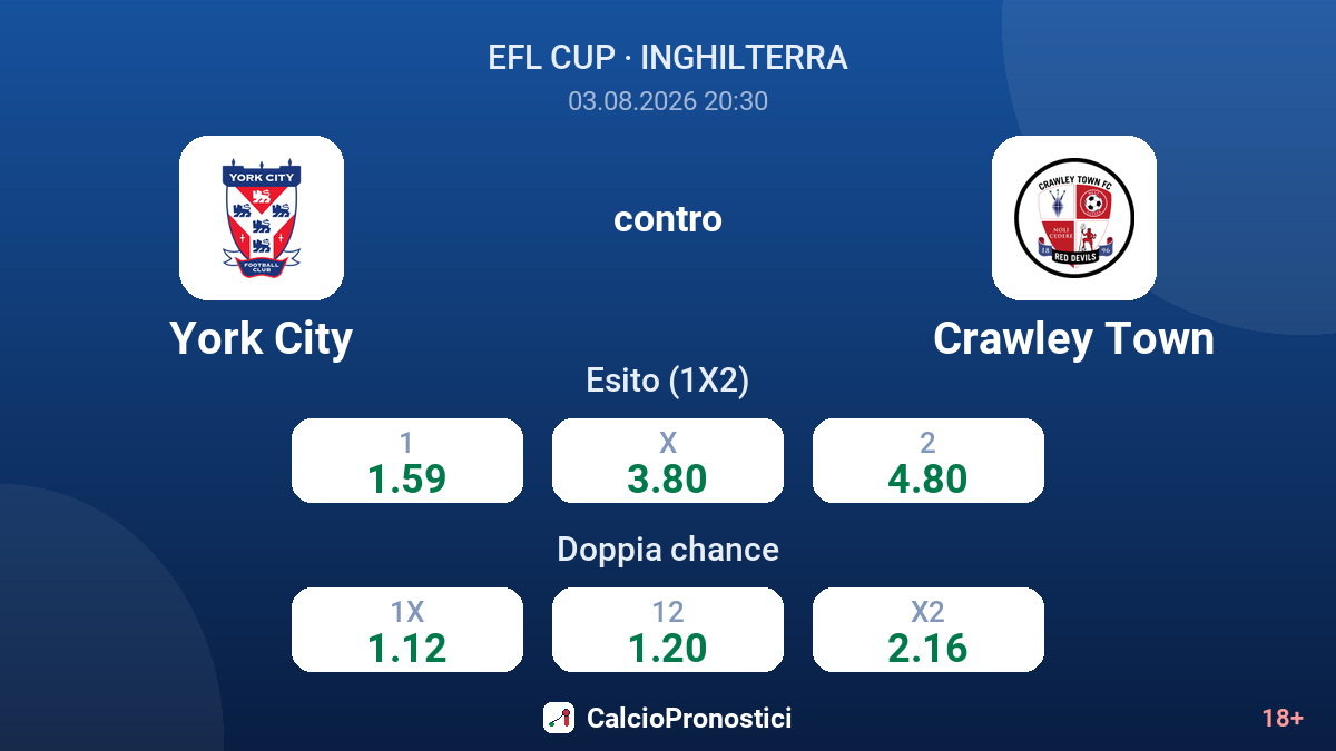 York City contro Crawley Town — quote