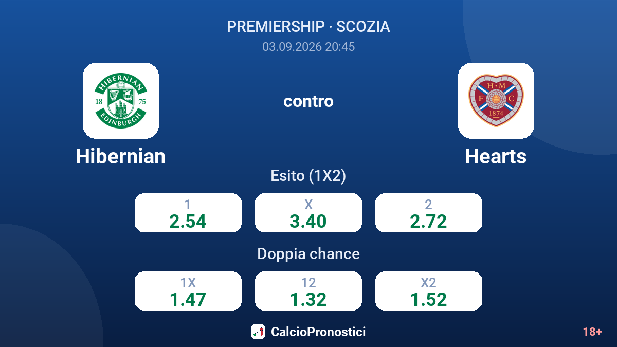Hibernian - Hearts — quote