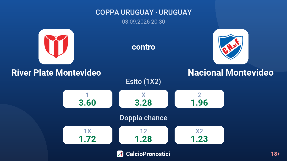 River Plate Montevideo - Nacional Montevideo — quote