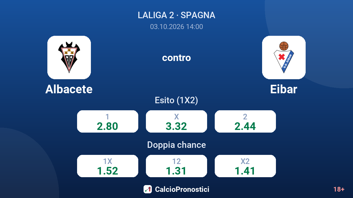 Albacete - Eibar — quote