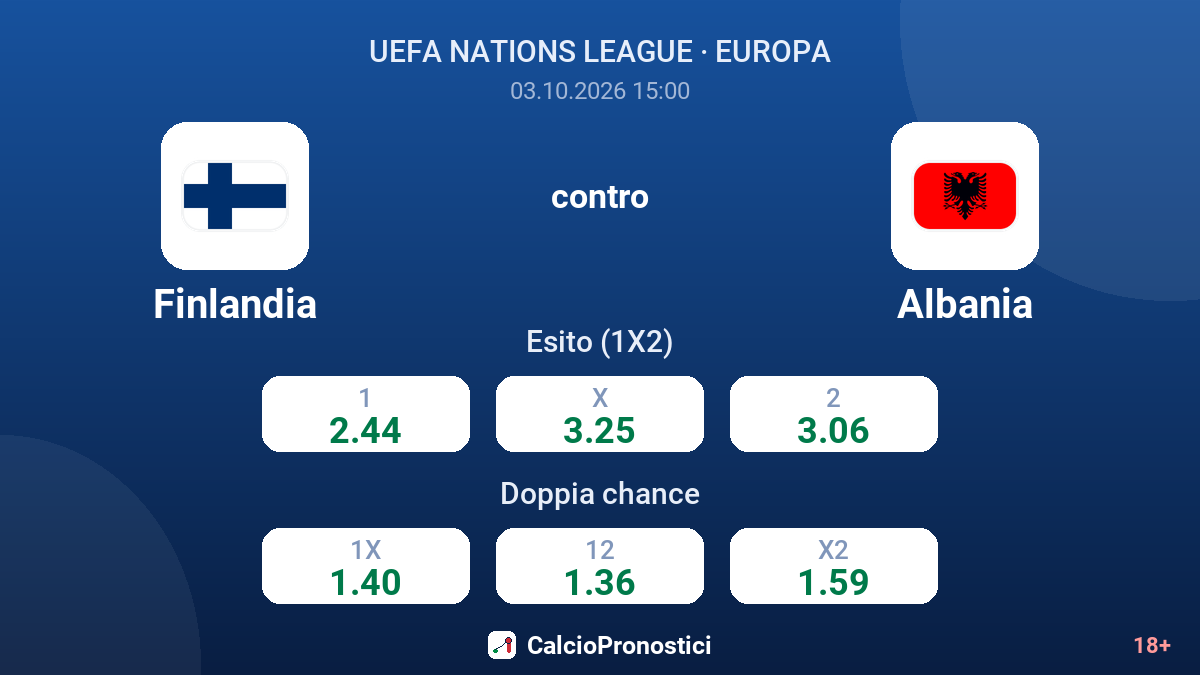 Finlandia - Albania — quote