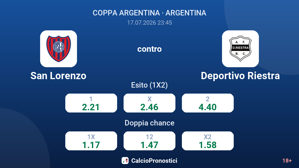 San Lorenzo contro Deportivo Riestra — quote