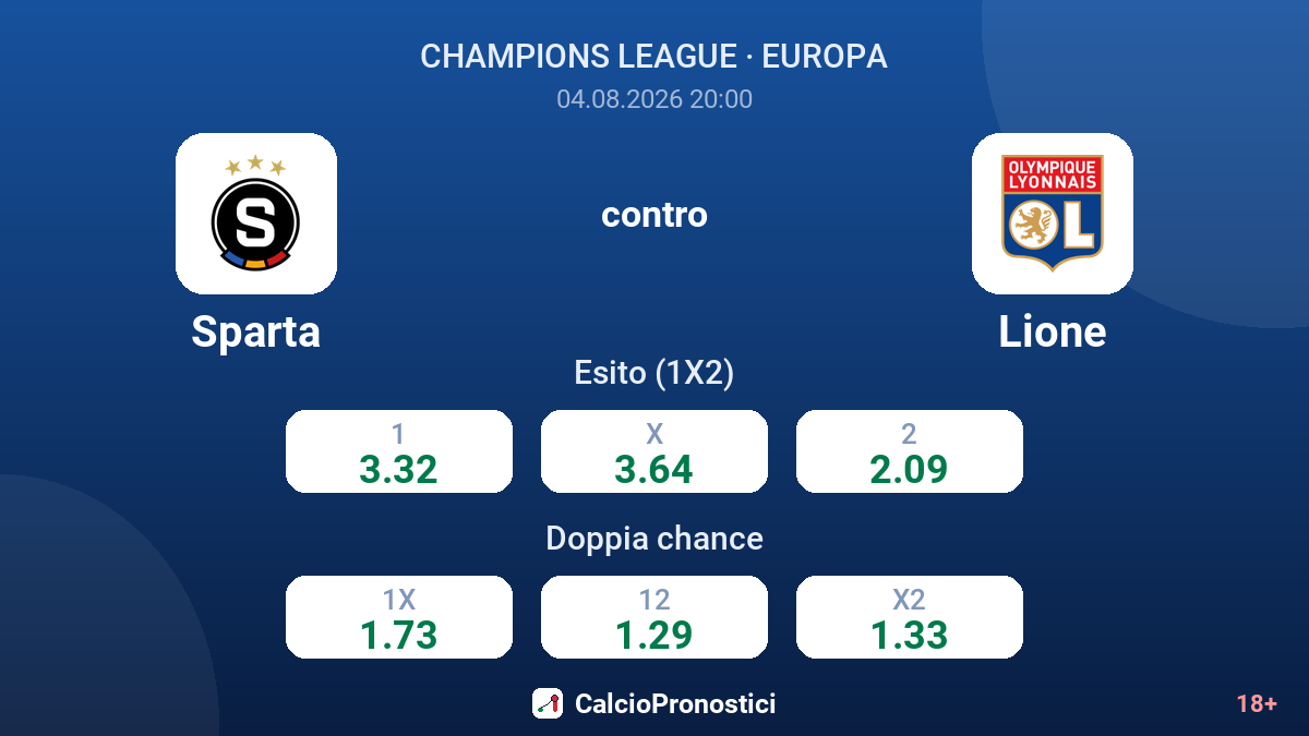 Sparta contro Lione — quote