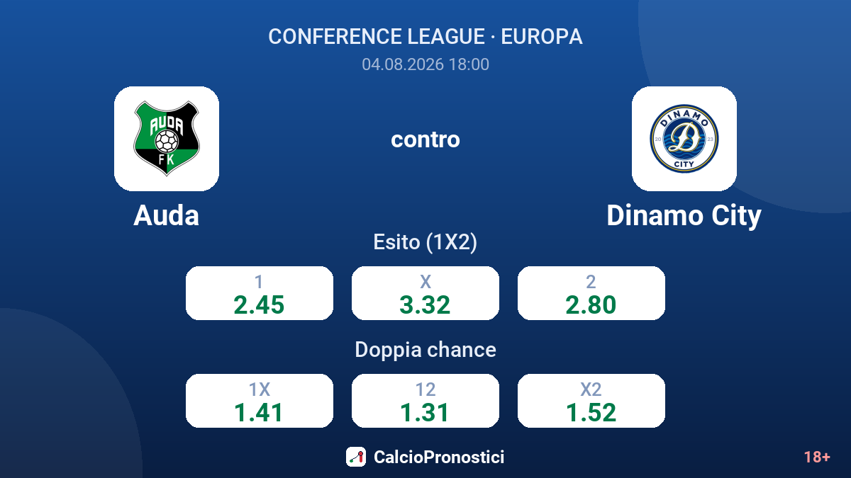 Auda contro Dinamo City — quote