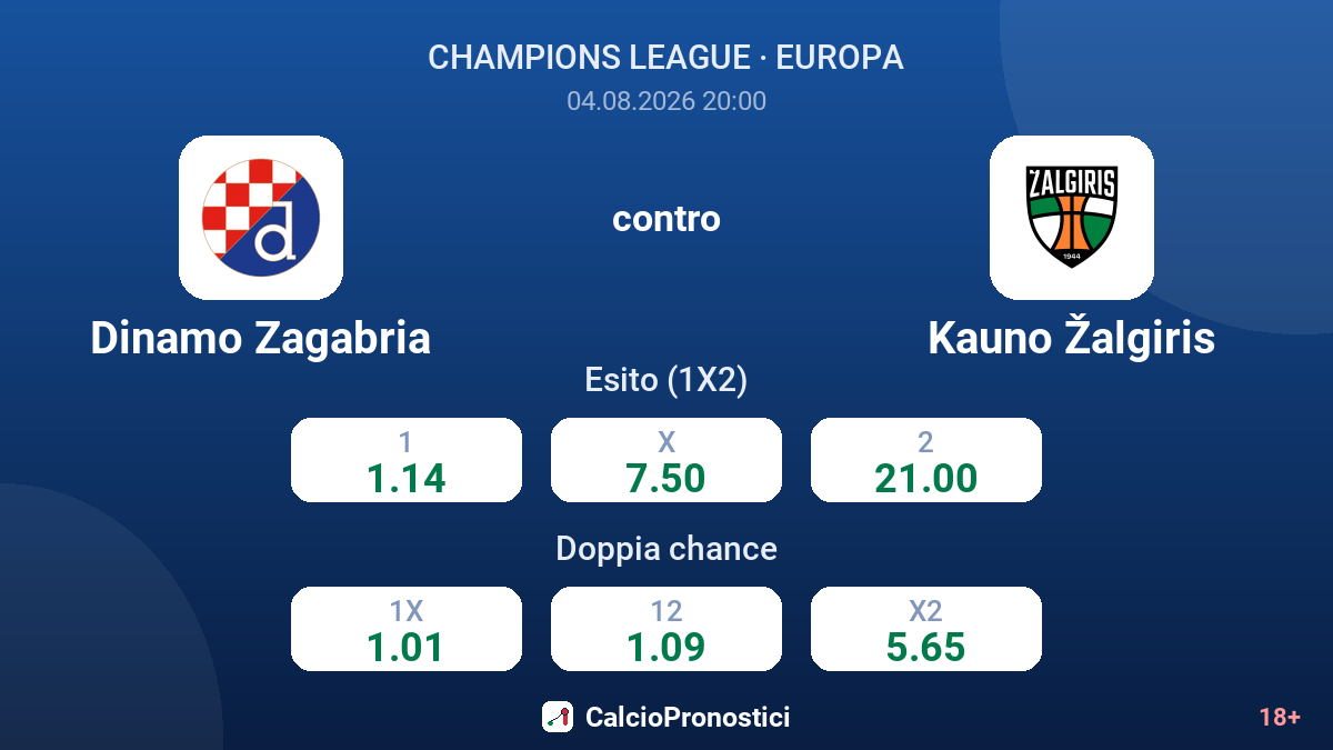 Dinamo Zagabria contro Kauno Žalgiris — quote