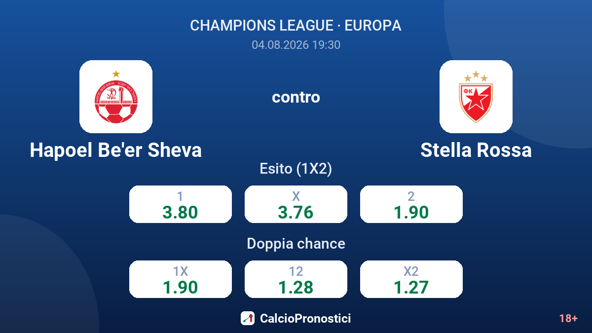 Hapoel Be'er Sheva contro Stella Rossa — quote