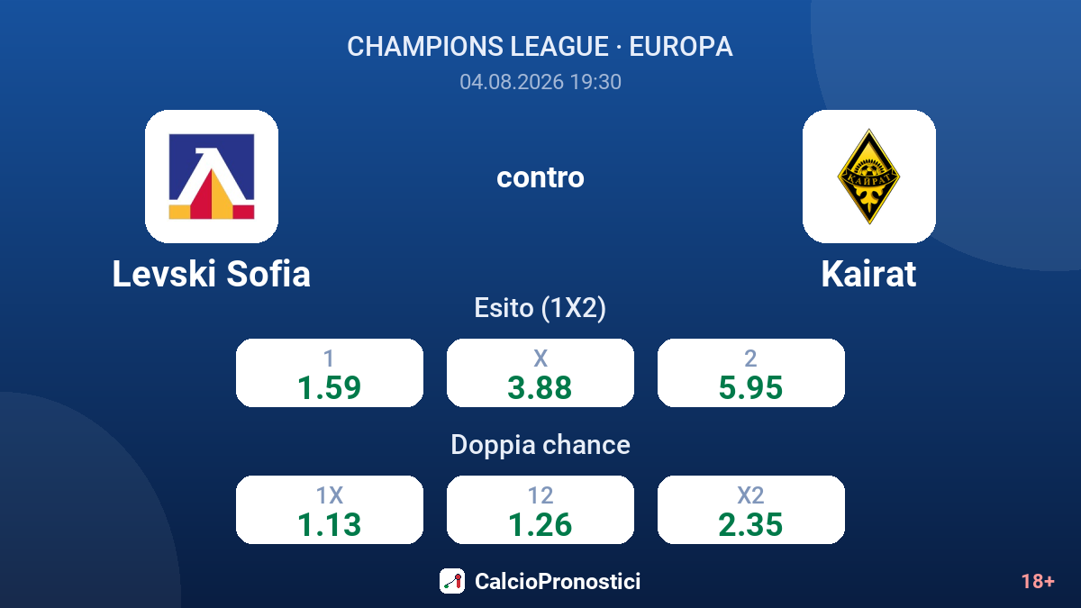 Levski Sofia contro Kairat — quote